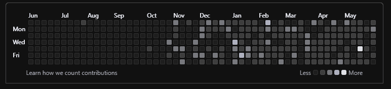 github Strikes